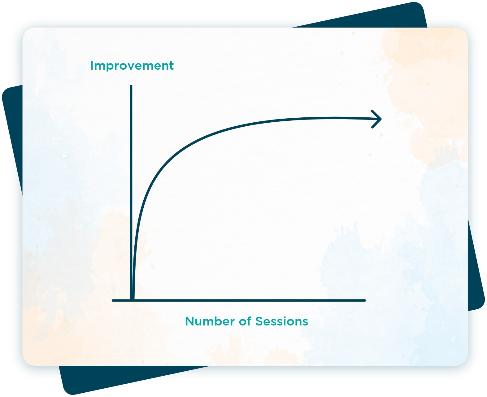 6_Focused_ACT_Graph_II@2x 6_Focused_ACT_Graph_II@2x