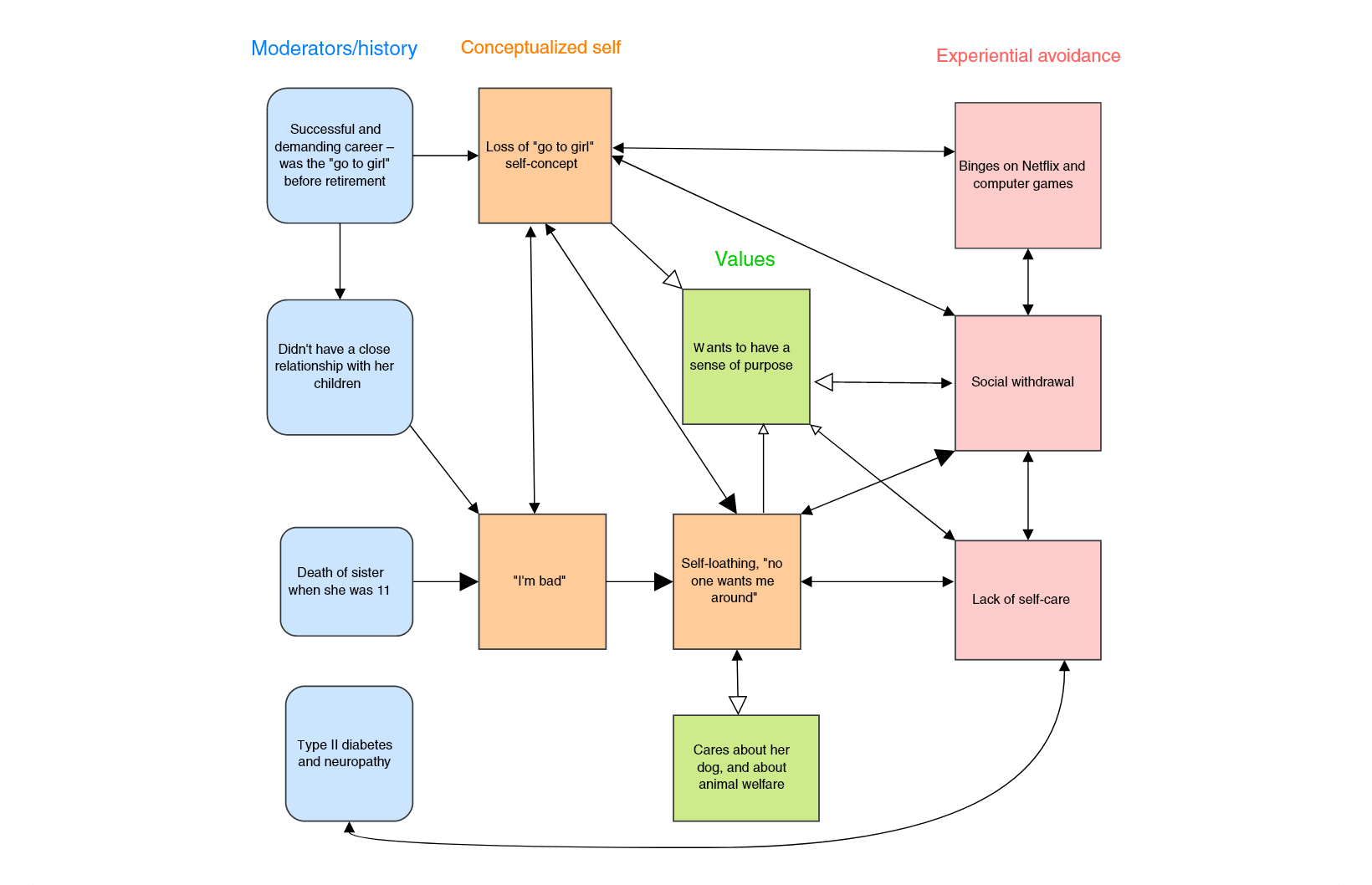 3_ACT_In_Practice_Signup_Diagram 3_ACT_In_Practice_Signup_Diagram