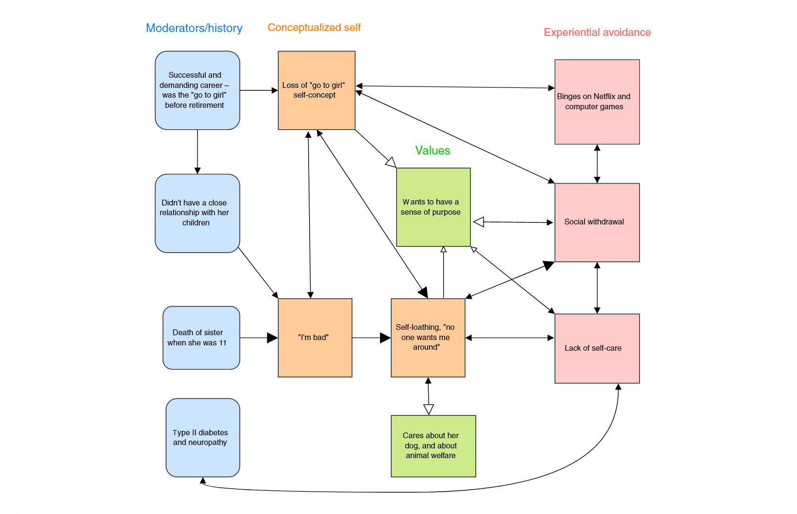 3_ACT_In_Practice_Signup_Diagram