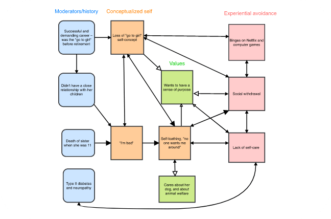 5_ACT_In_Practice_Signup_Diagram 5_ACT_In_Practice_Signup_Diagram
