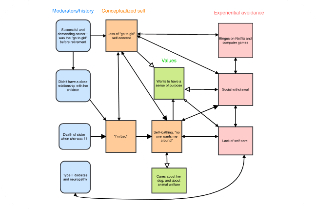 5_ACT_In_Practice_Signup_Diagram